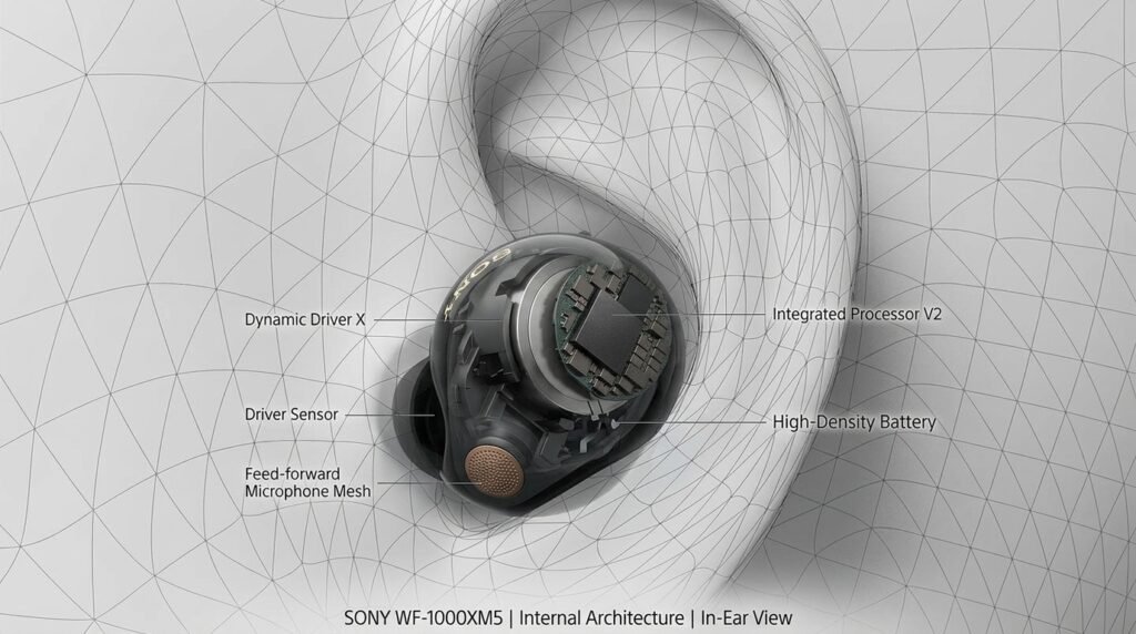 Sony WF-1000XM5
