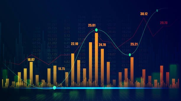 Trading Signals and predictive Analytics